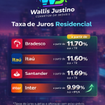 Taxa de juros residencial em Rio Verde: o que pesa no bolso e na decisão